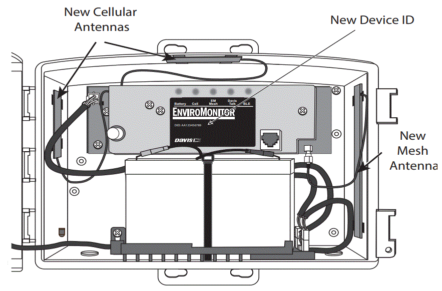 DAVIS-6803-EnviroMonitor-Cellular-Remote-Field-Monitoring-System-7
