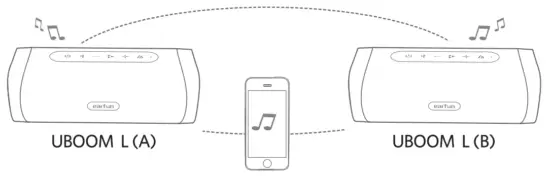 earfun UBOOM L Portable Bluetooth Speaker - fig7