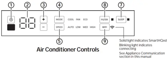 GE Appliances AHTK18BA Room Air Conditioner - Fig