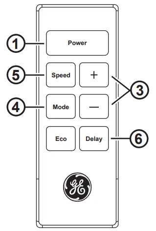 GE Appliances AHTK18BA Room Air Conditioner - Remote Control