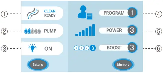 DoWell PiezoART4 Ultrasonic Surgery Unit - Fig 3