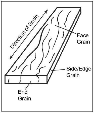Clarke-CEP450-60mm-Electric-Planer-fig-6