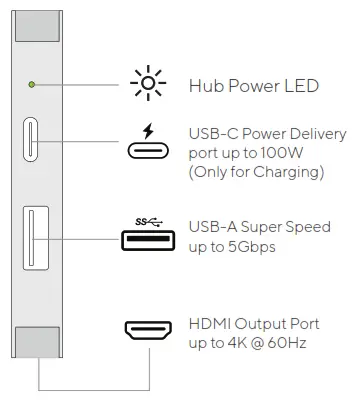 LINQ LQ48000 3 in 1 USB C HDMI Adapter - fig
