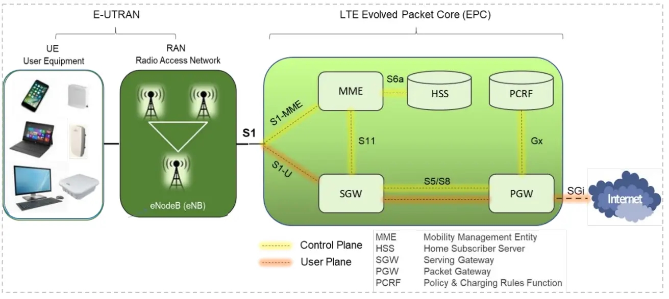 Baicells Nova227 OD 2x250mW TDD eNodeB - fig 1