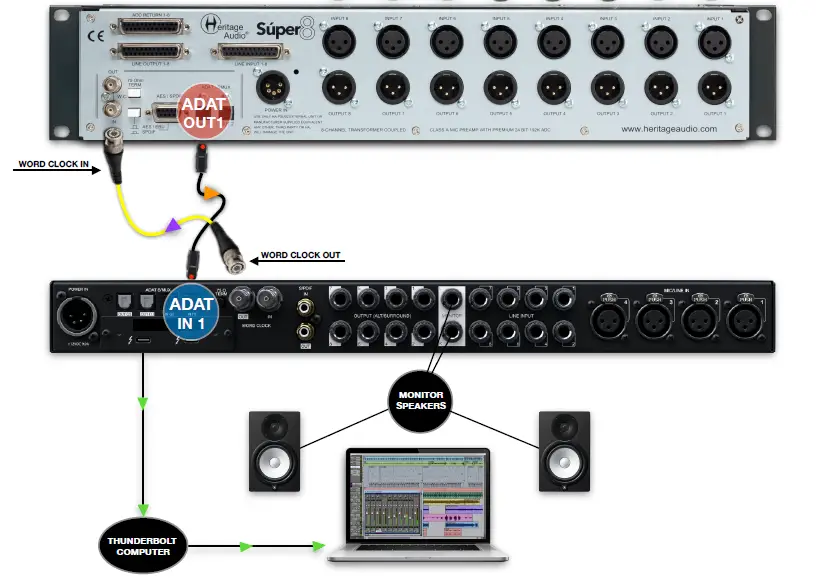 Heritage Audio 545506 8 Channel Transformer Class A Mic Preamp with Premium 24 Bit 192K ADC Rackmount-fig11