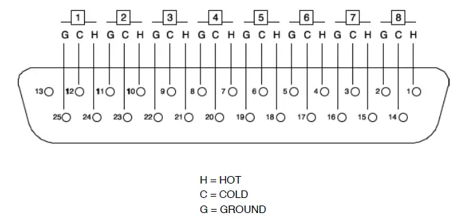 Heritage Audio 545506 8 Channel Transformer Class A Mic Preamp with Premium 24 Bit 192K ADC Rackmount-fig14