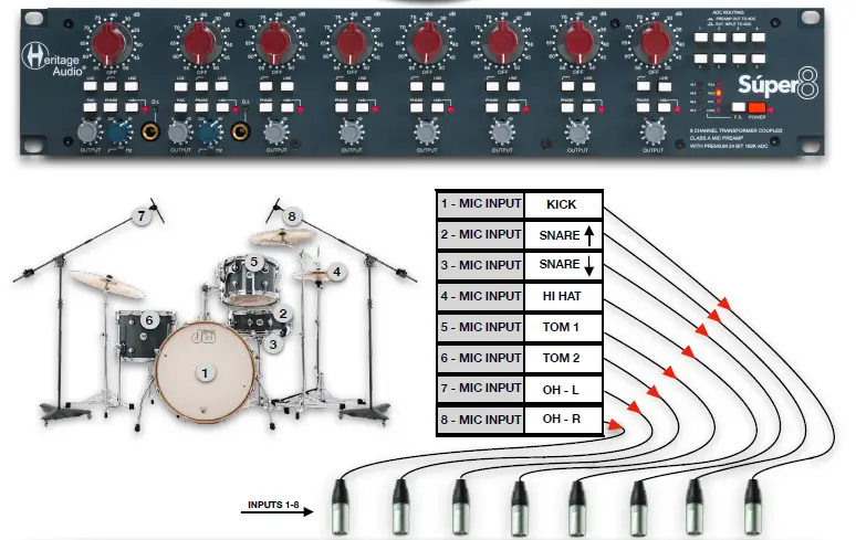 Heritage Audio 545506 8 Channel Transformer Class A Mic Preamp with Premium 24 Bit 192K ADC Rackmount-fig6