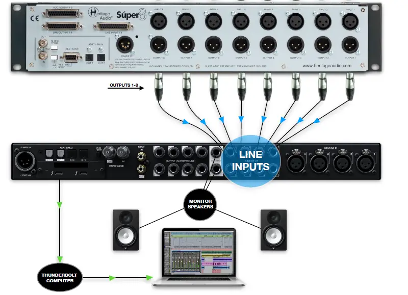 Heritage Audio 545506 8 Channel Transformer Class A Mic Preamp with Premium 24 Bit 192K ADC Rackmount-fig7