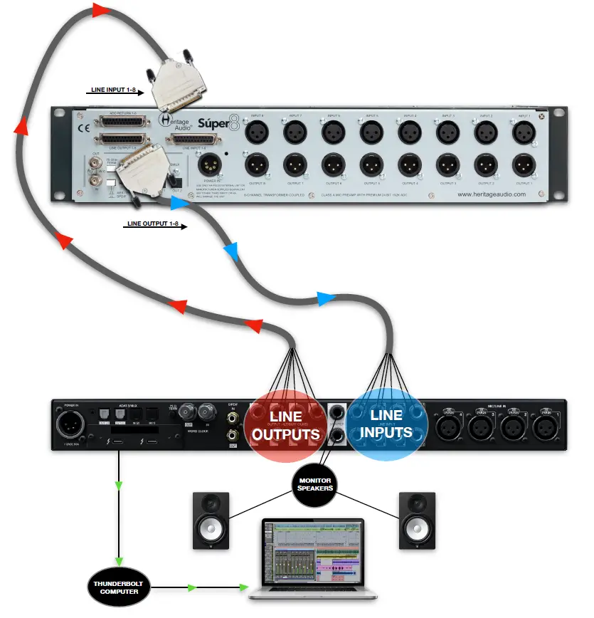Heritage Audio 545506 8 Channel Transformer Class A Mic Preamp with Premium 24 Bit 192K ADC Rackmount-fig9