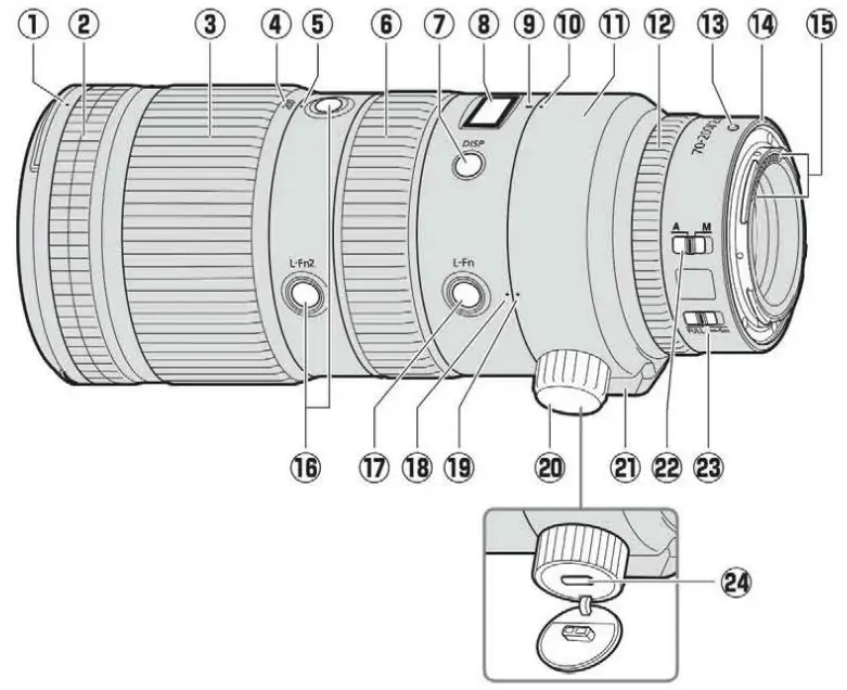 Parts of the Lens