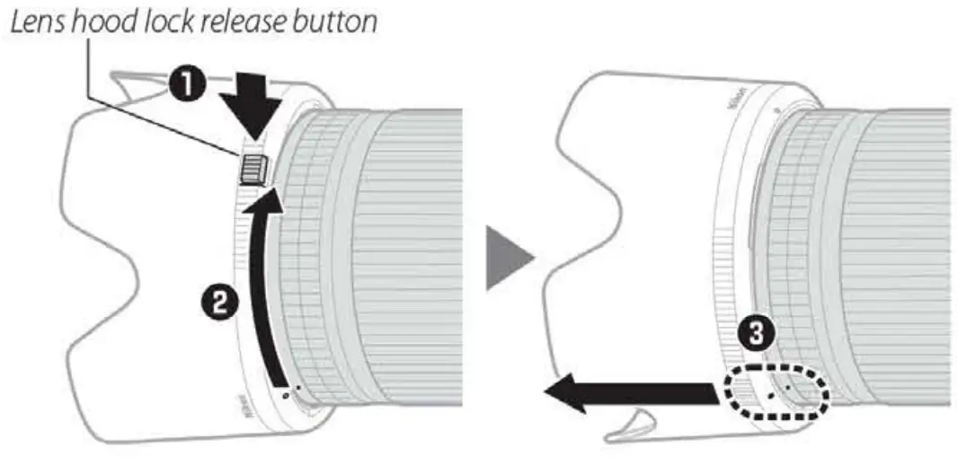 Removing the lens Hood