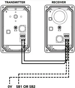 Wiring the EasyBeamTM PE-3v1