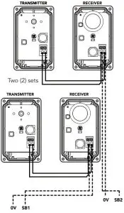 Wiring the EasyBeamTM PE-3v1