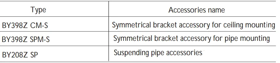 PHILIPS-BN398X-Green-Perform-Batten-FIG-2