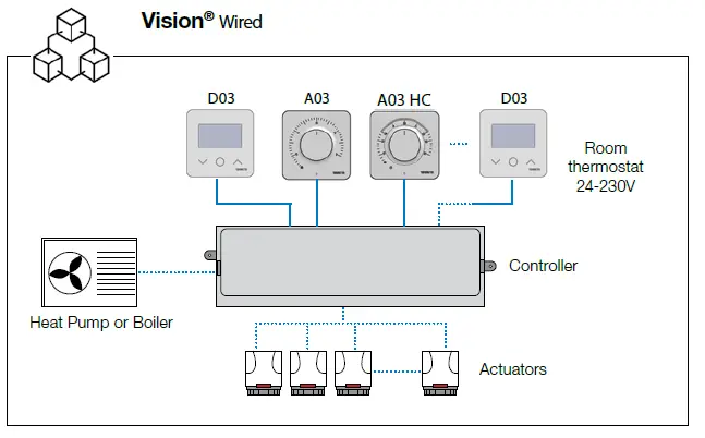 WATTS-D03-Electronic-Room-Thermostat-08