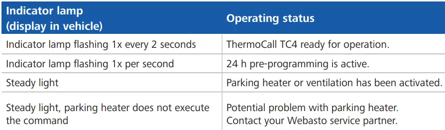 Webasto-TC4-ThermoCall-Advanced-Smart-Phone-Remote-Control-FIG-4