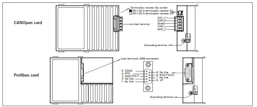 EATON-PUB53683-PowerXL-DM1-Option-Cards-fig-6