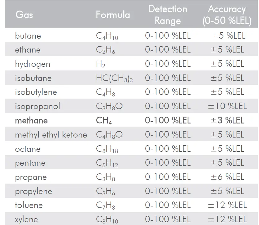 NevadaNano MPS003-S40501-EX MPS Mini Flammable Gas Sensor fig 1