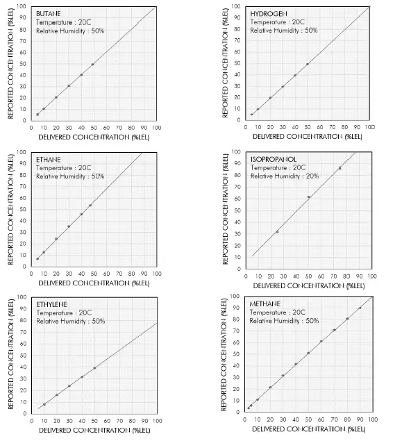 NevadaNano MPS003-S40501-EX MPS Mini Flammable Gas Sensor fig 14