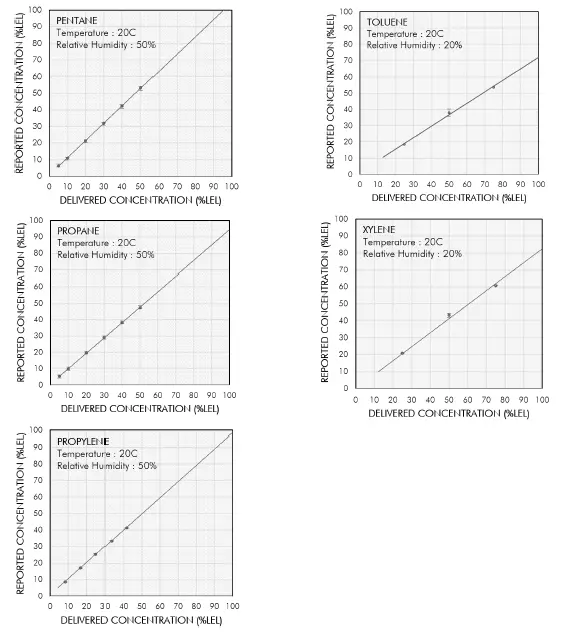 NevadaNano MPS003-S40501-EX MPS Mini Flammable Gas Sensor fig 15