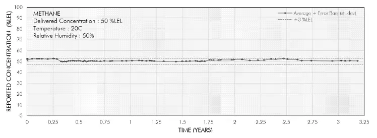 NevadaNano MPS003-S40501-EX MPS Mini Flammable Gas Sensor fig 16