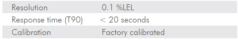NevadaNano MPS003-S40501-EX MPS Mini Flammable Gas Sensor fig 3