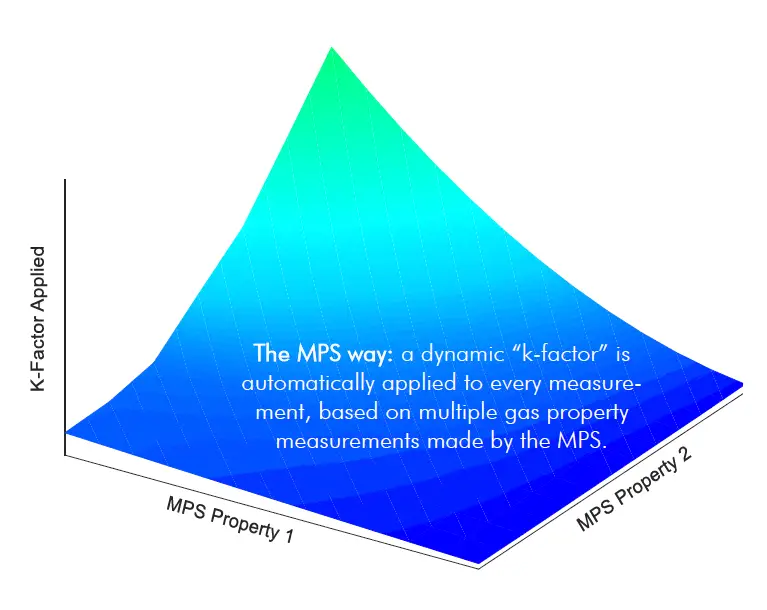 NevadaNano MPS003-S40501-EX MPS Mini Flammable Gas Sensor fig 5