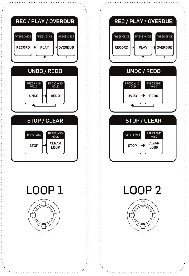 tc electronic DITTO X4 LOOPER - loop 1