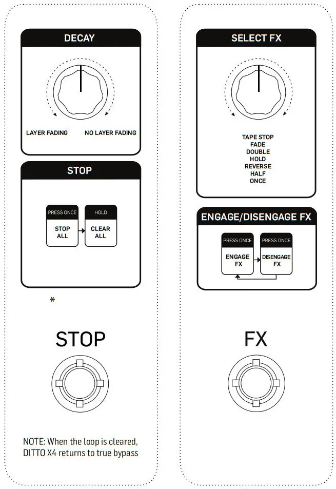 tc electronic DITTO X4 LOOPER - stop