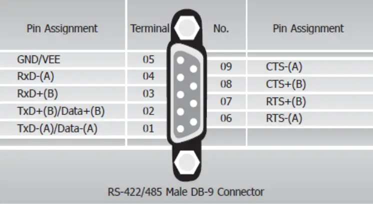 ICP DAS PCIe S142i Serial Communication Board - Pin Assignments 1