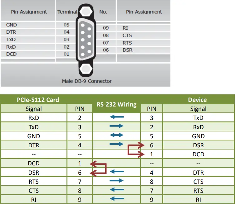 ICP DAS PCIe S142i Serial Communication Board - Pin Assignments