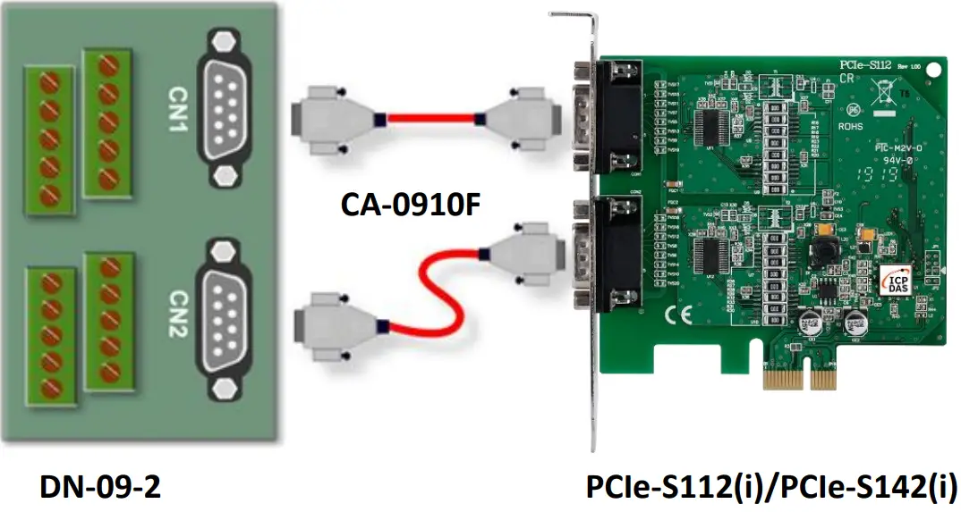 ICP DAS PCIe S142i Serial Communication Board - Wiring