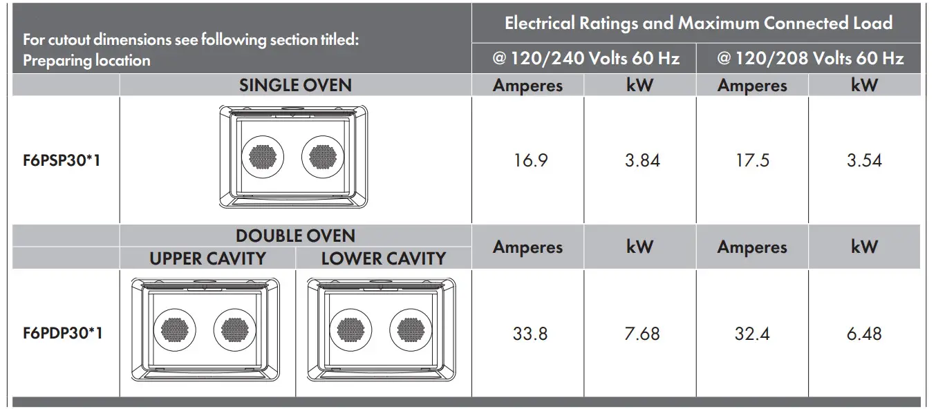 FULGOR MILANO F6PSP30S1 Professional Single or Double Range - data