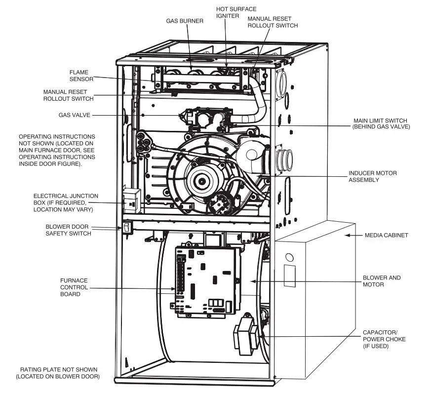 Carrier 90GSFRN-C-03OM Condensing 90 Afue Gas Furnace - Figure 1