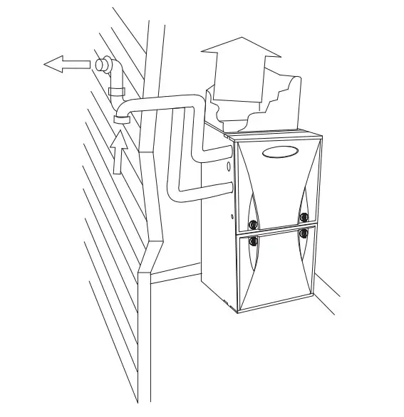 Carrier 90GSFRN-C-03OM Condensing 90 Afue Gas Furnace - Figure 2