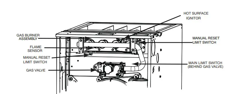 Carrier 90GSFRN-C-03OM Condensing 90 Afue Gas Furnace - Figure 28