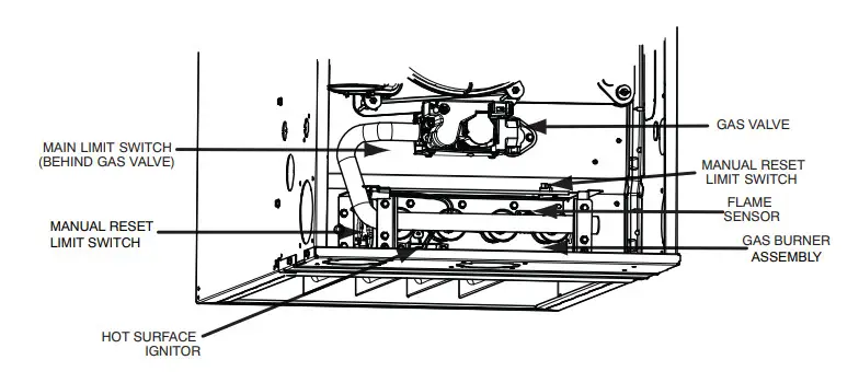 Carrier 90GSFRN-C-03OM Condensing 90 Afue Gas Furnace - Figure 29
