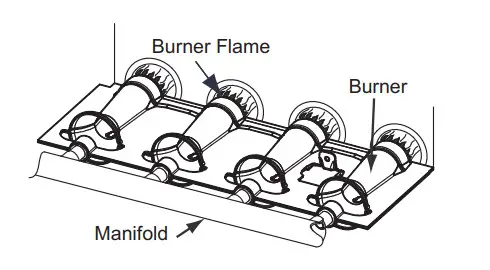 Carrier 90GSFRN-C-03OM Condensing 90 Afue Gas Furnace - Figure 30
