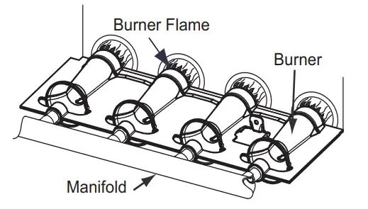 Carrier 90GSFRN-C-03OM Condensing 90 Afue Gas Furnace - Figure 5