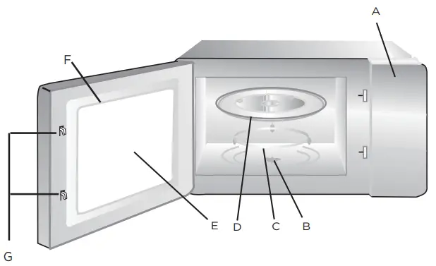 Midea AM820C2RA Microwave Oven - Parts and Accessories