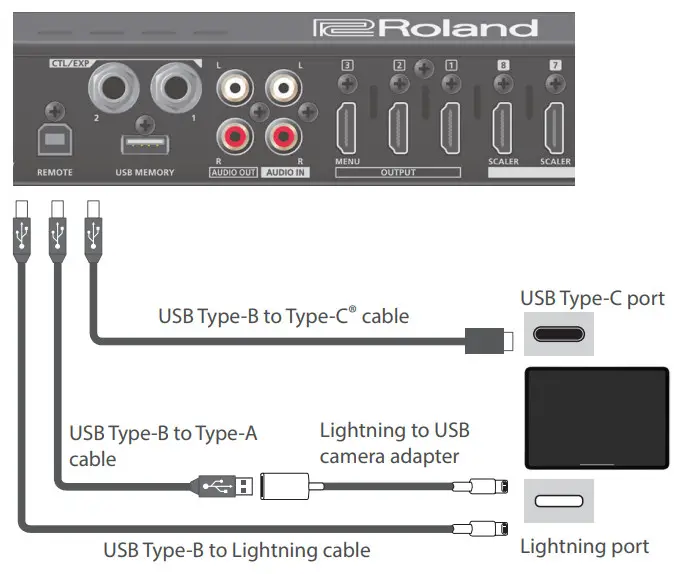 Roland V 8HD HD Video Switcher - Connect