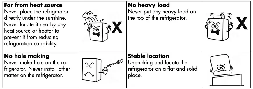 Handle and Erection Continued