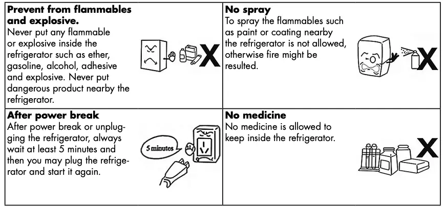 Preparation and Power Supply Continued