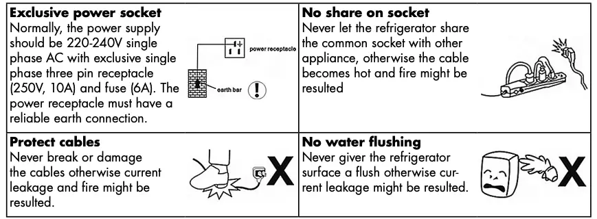 Preparation and Power Supply