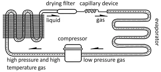 Priciple and Electric Diagram