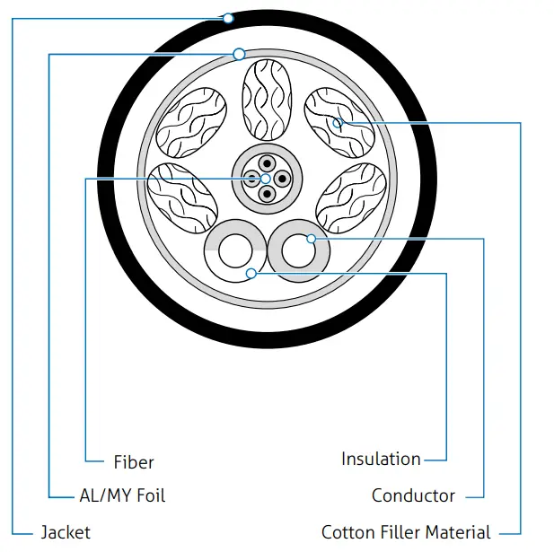 PureLink FX-I500 USB 3.1 AOC Cable-1
