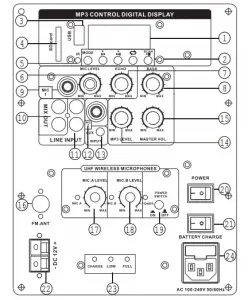 CONTROLS AND CONNECTIONS