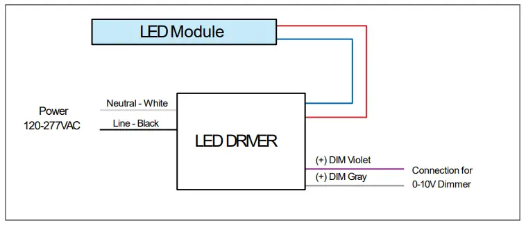 universal douglas WL TR40W22 A D AB 50 TRK Retrofit Kit-fig4