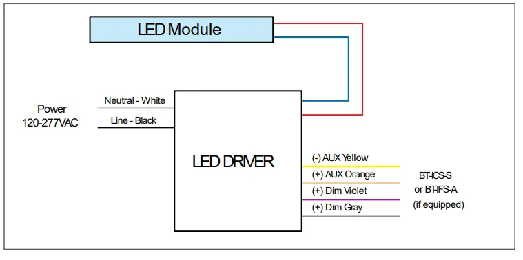 universal douglas WL TR40W22 A D AB 50 TRK Retrofit Kit-fig5