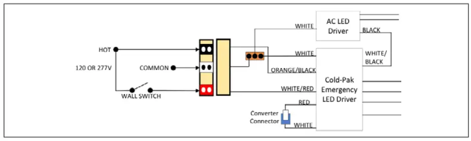 universal douglas WL TR40W22 A D AB 50 TRK Retrofit Kit-fig6